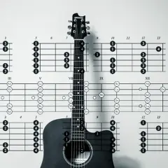 Jak zagrać H na gitarze - proste techniki dla każdego muzyka