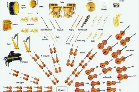Do jakiego instrumentu stroi się orkiestra? Odkryj tajemnice strojenia