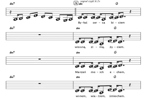Byle jak akordy: łatwe chwyty na gitarę, które musisz znać
