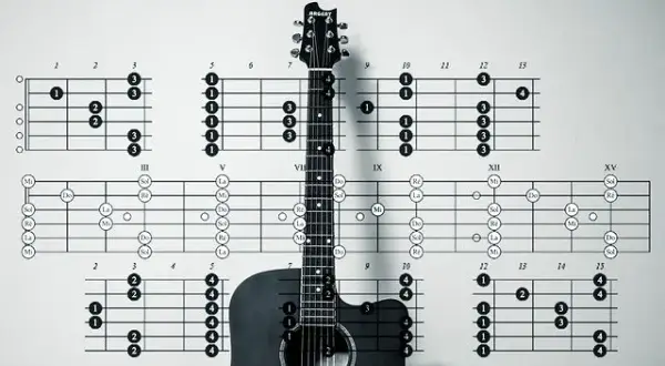 Jak zagrać H na gitarze - proste techniki dla każdego muzyka