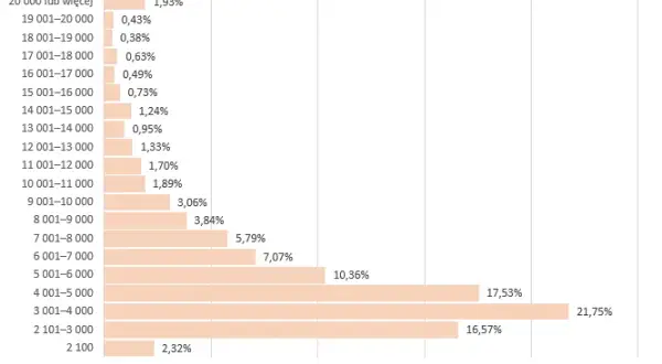 Ile zarabiają DJ w Polsce? Zaskakujące fakty o wynagrodzeniach
