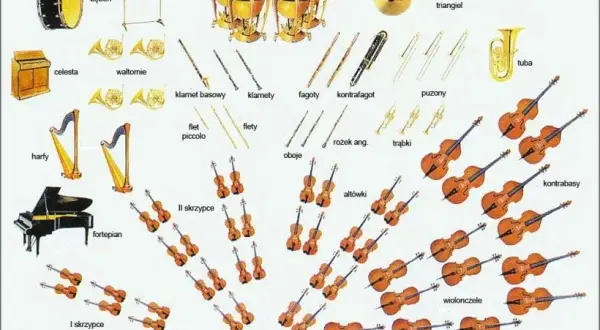 Do jakiego instrumentu stroi się orkiestra? Odkryj tajemnice strojenia