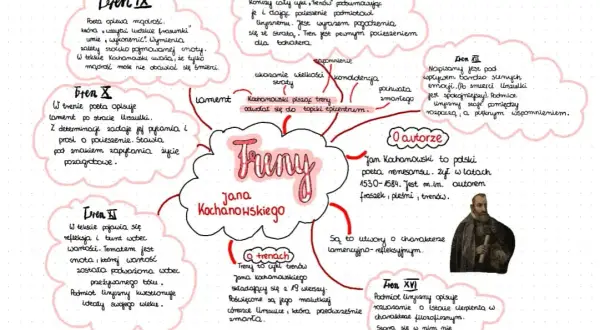Tren ofiarom Hiroszimy partytura: unikalne cechy i interpretacja