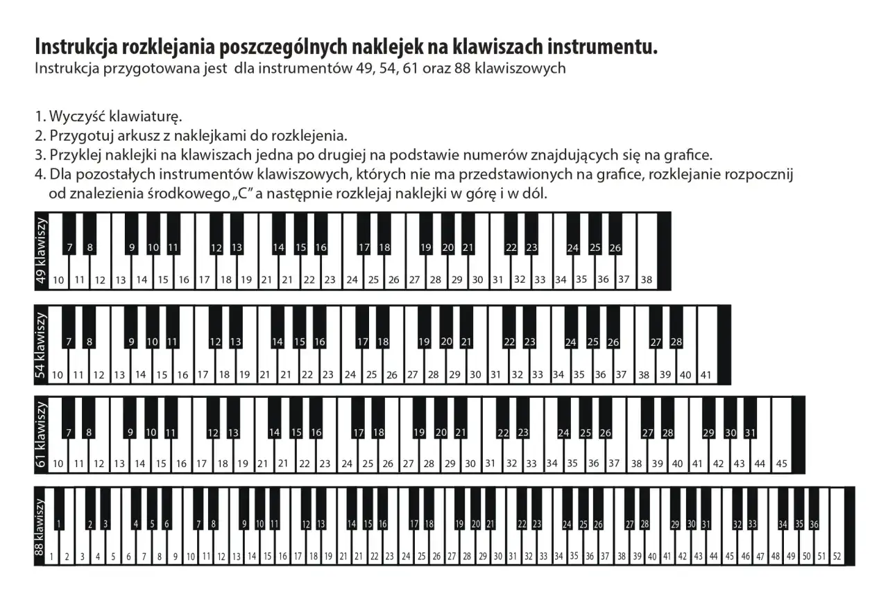 Instrukcja jak podpisać klawisze na pianinie. Pokazuje naklejki z numerami do przyklejenia na klawiszach instrumentów 49, 54, 61 i 88-klawiszowych.