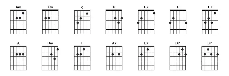 Zdjęcie Jak zagrać H na gitarze - proste techniki dla każdego muzyka