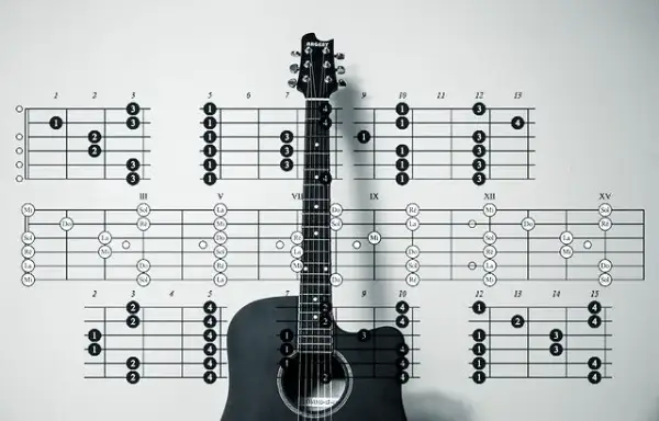 Jak zagrać H na gitarze - proste techniki dla każdego muzyka